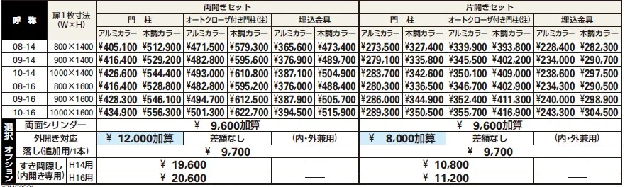 エクスティアラ 門扉1型 【2022年版】_価格_1