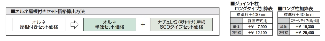 ナチュレS屋根(オルネ ステージタイプ(縁台)用 600タイプ 壁付け納まり) 【2022年版】_価格_2