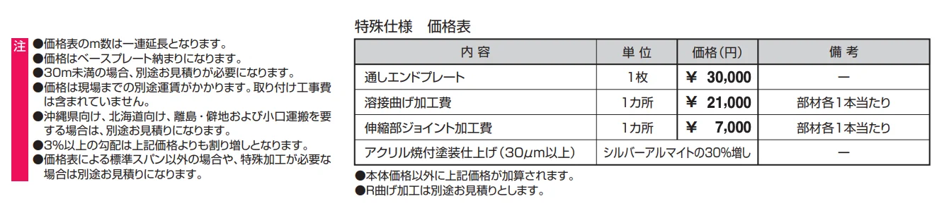 角ビームタイプ ベースプレート納まり 高欄兼用車両用防護柵 B種（3110） 【2022年版】_価格_2