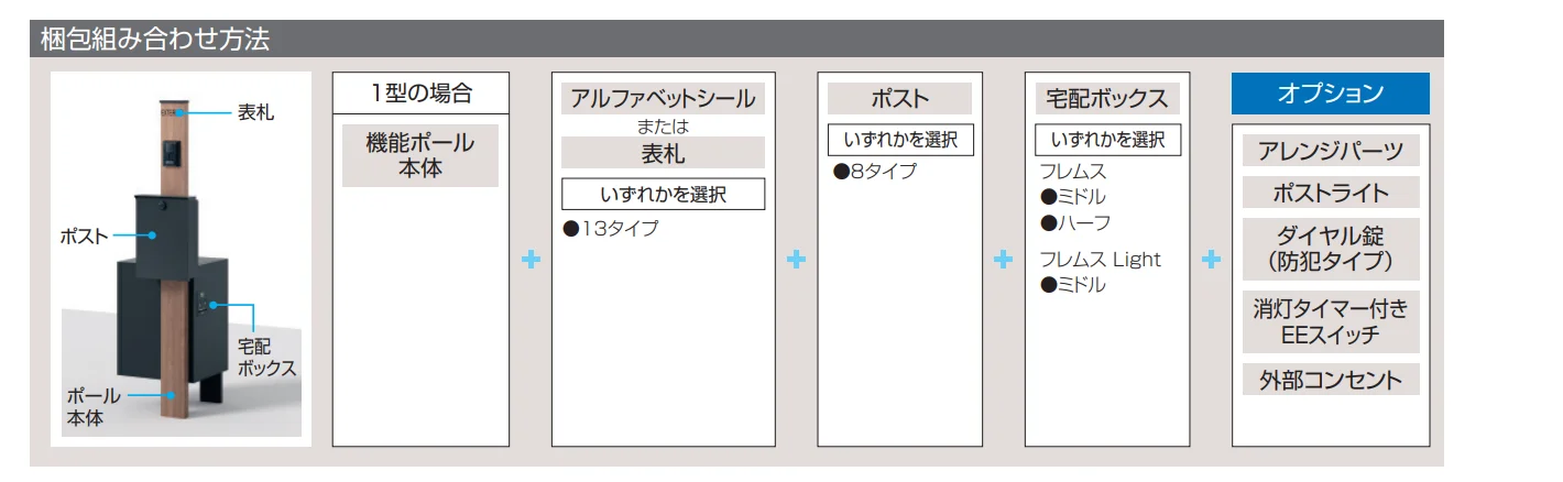 エスポⅡ 1型【2023年版】_価格_2