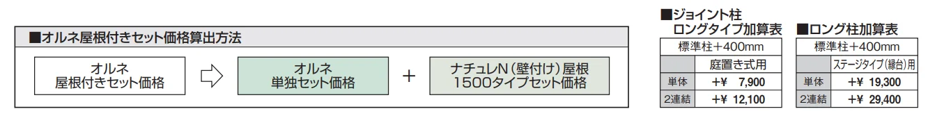 ナチュレN屋根(オルネ ステージタイプ(縁台)用 1500タイプ 壁付け納まり)【2023年版】_価格_2