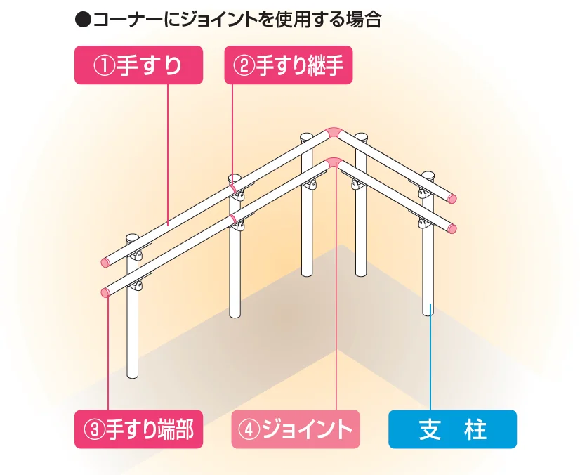 手すり セイフティビーム SU型Φ34mm / SJ型Φ38mm標準仕様・フロント2段【2023年版】_価格_1