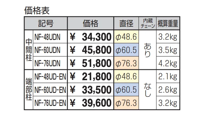 ビポールBP チェーン内蔵型 上下式 バリアフリー仕様 中間柱 φ76.3 【2022年版】_価格_1