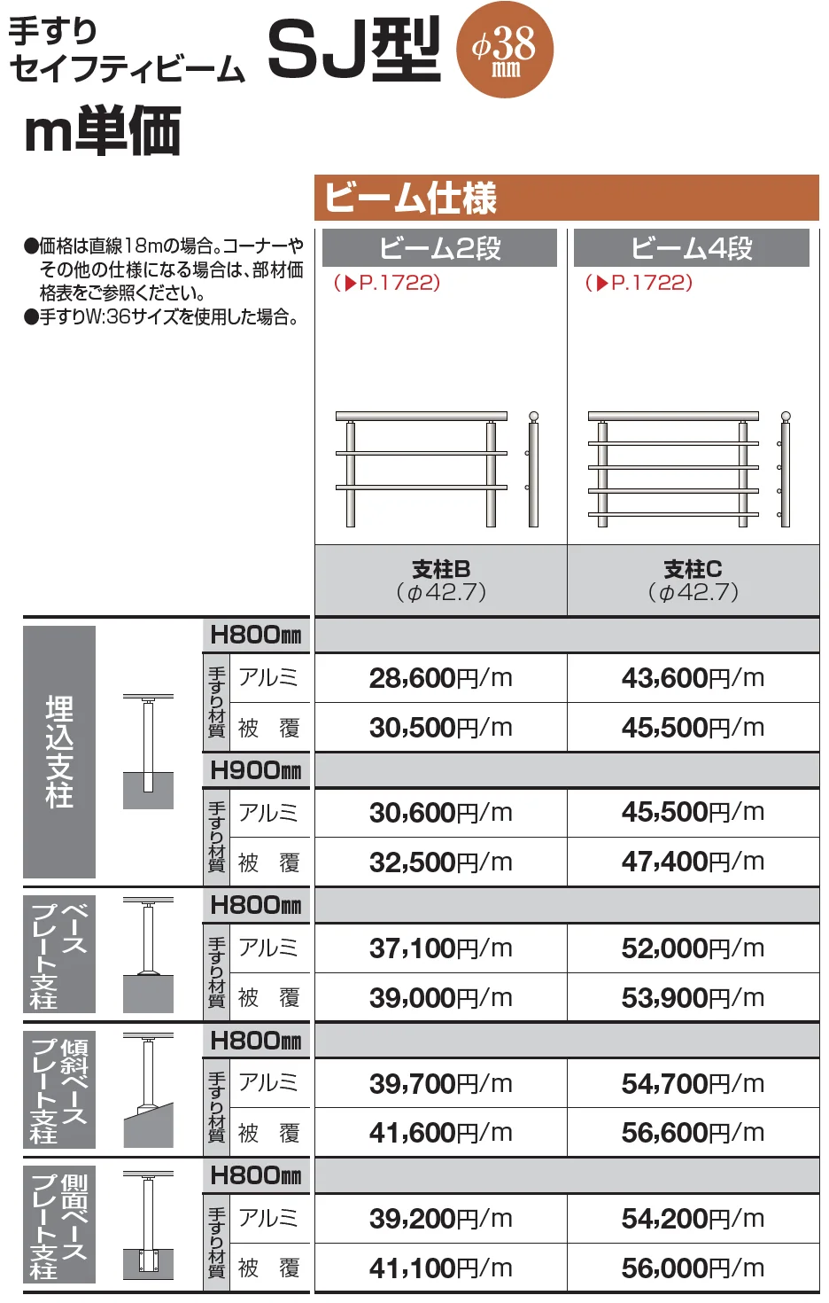 手すり セイフティビーム SU型Φ34mm / SJ型Φ38mm ビーム仕様・ビーム2段【2023年版】_価格_3