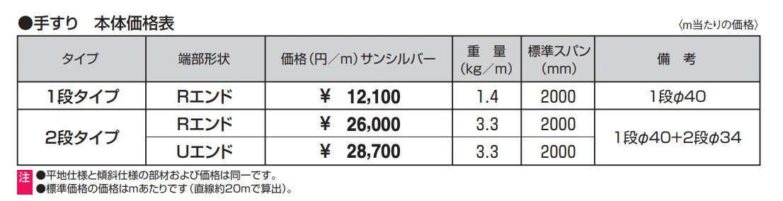角ビームタイプ ベースプレート納まり 手すり 【2022年版】_価格_1