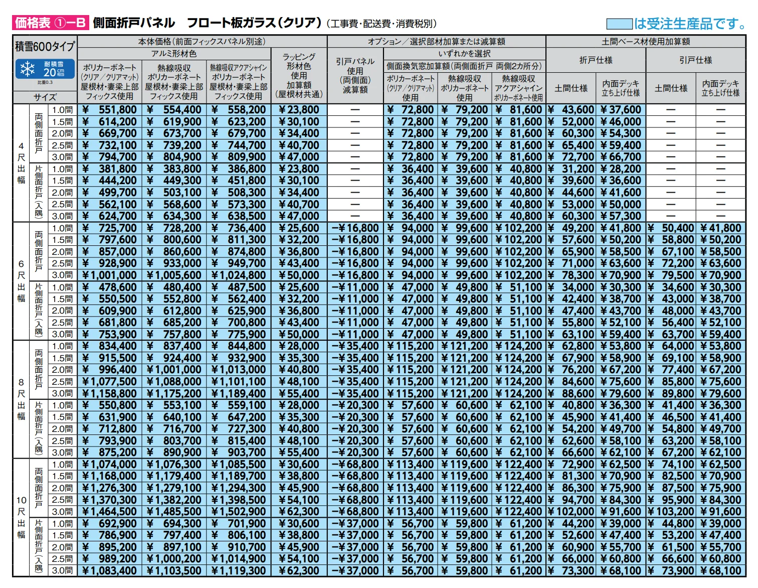 ココマ ガーデンルームタイプ【2022年版】_価格_3