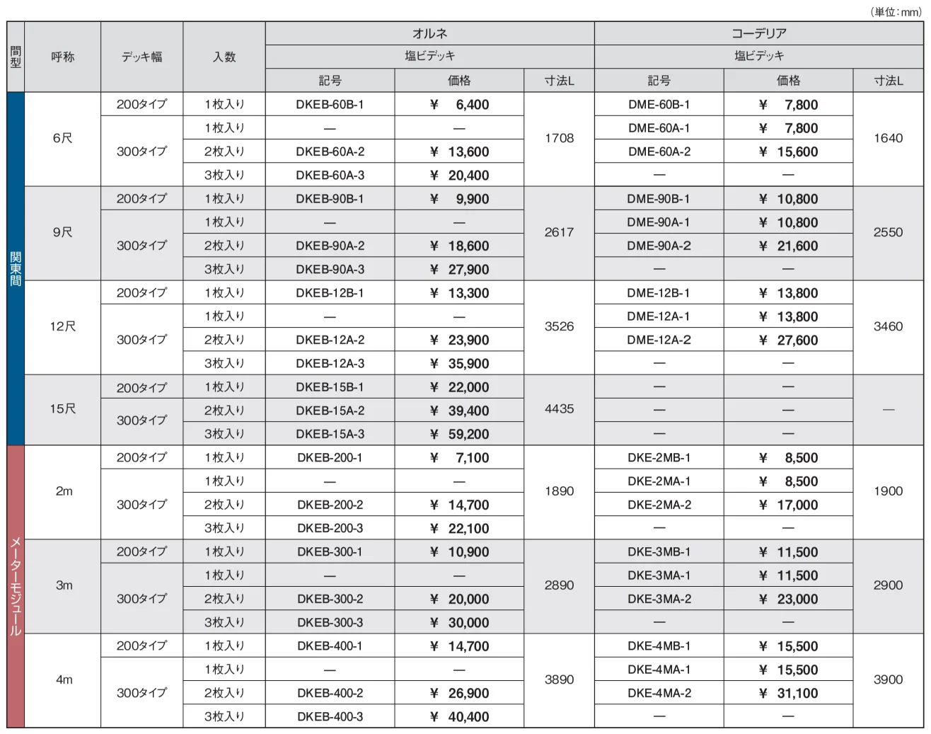 デッキ材【2023年版】_価格_1
