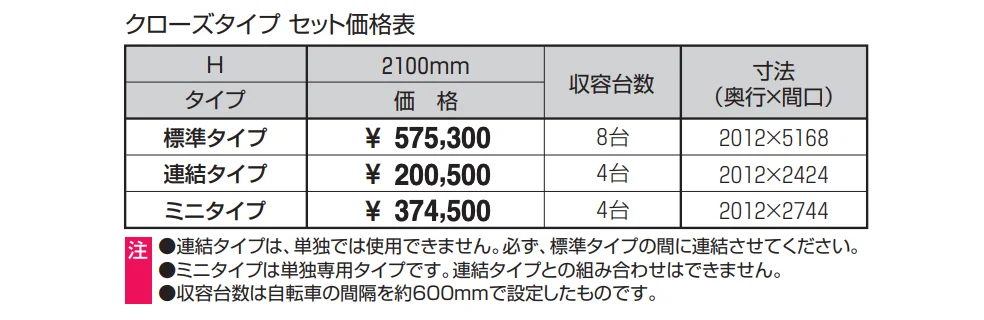SLGR型 クローズタイプ 【2022年版】_価格_2