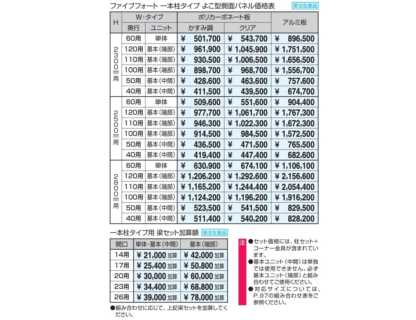 通路シェルター用 一本柱タイプ よこ型側面パネル ファイブフォート 【2022年版】_価格_1