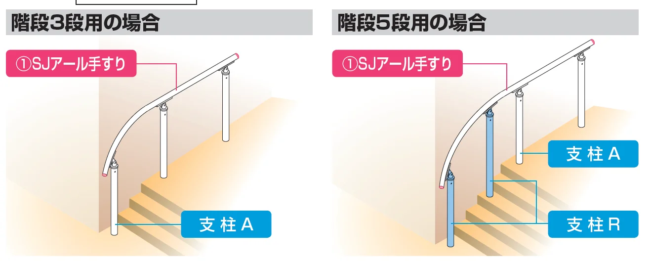 手すり セイフティビーム SJ型 Φ38mm 標準仕様・アール手すり【2023年版】_価格_1