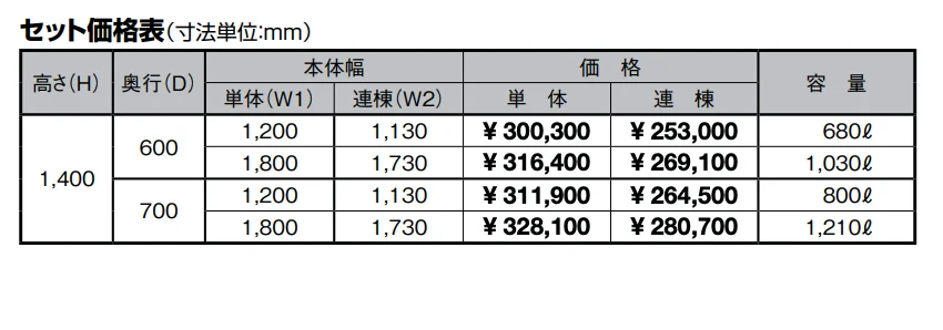 ゴミ収納庫 PB型【2022年版】_価格_1