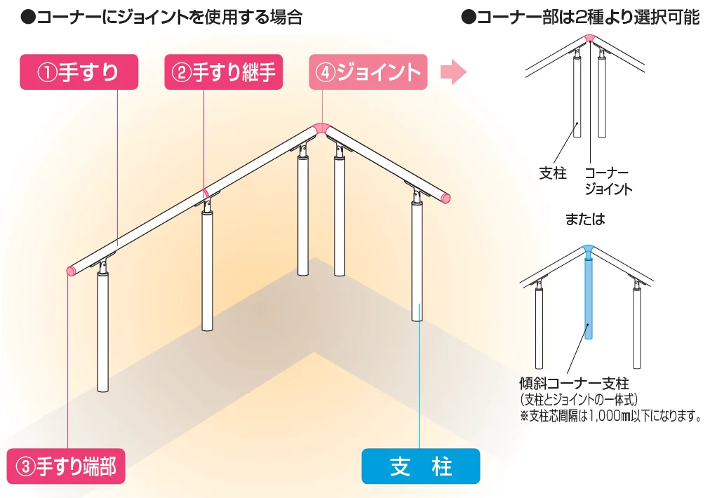 手すり セイフティビーム SB型 (ステンレスタイプ)標準仕様・手すり1段【2023年版】_価格_4