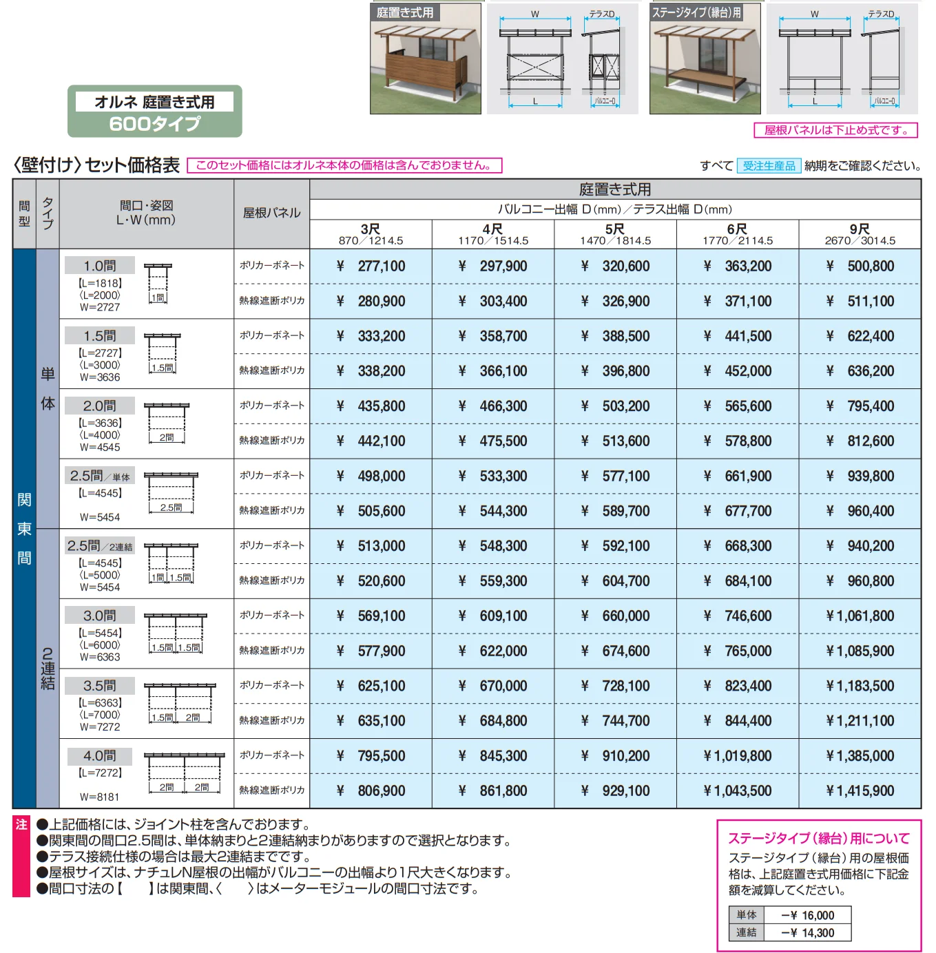 ナチュレN屋根(オルネ 庭置き式用 600タイプ 壁付け納まり)【2023年版】_価格_1