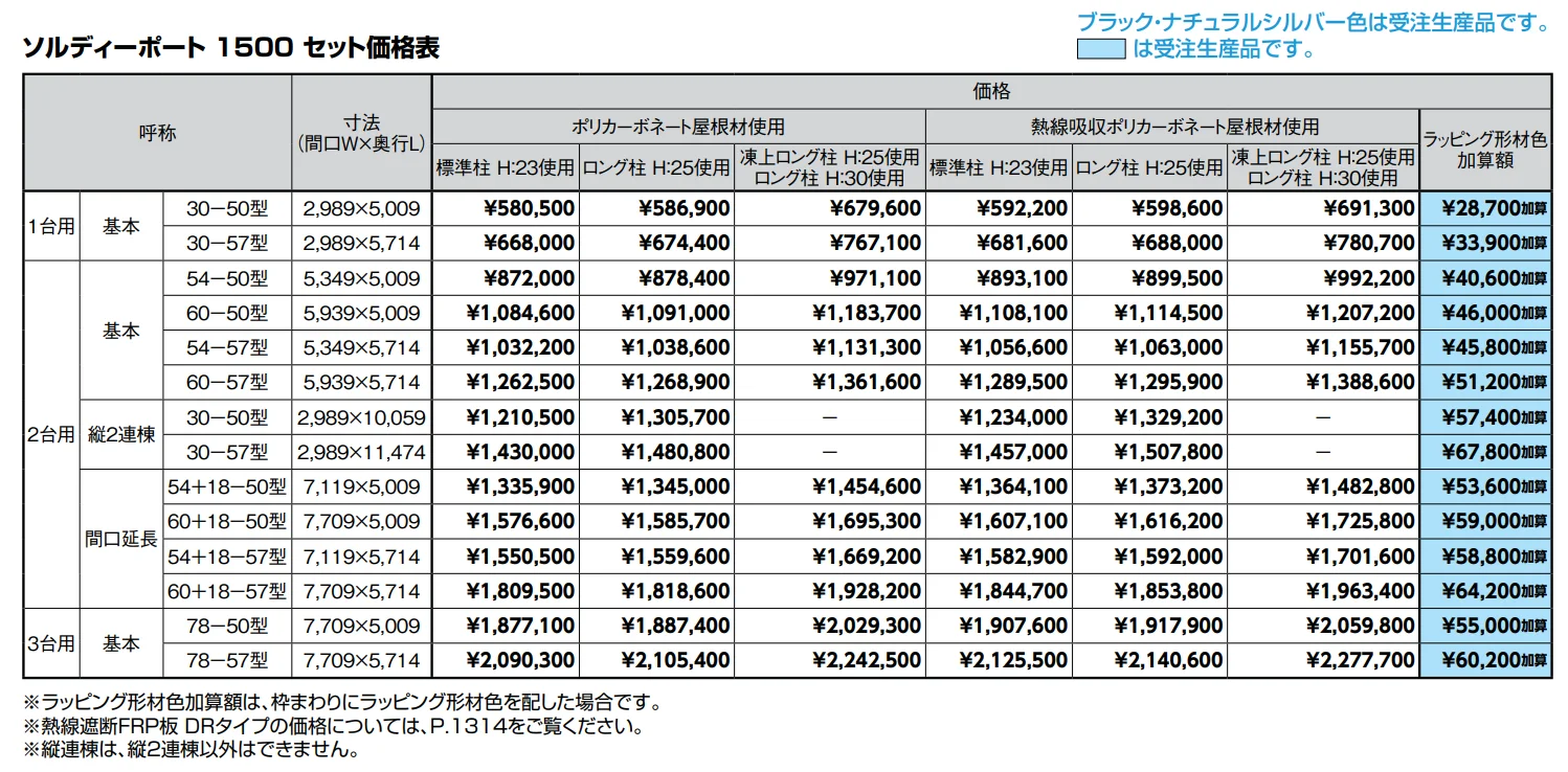 ソルディーポート 1500 3台用【2022年版】_価格_1