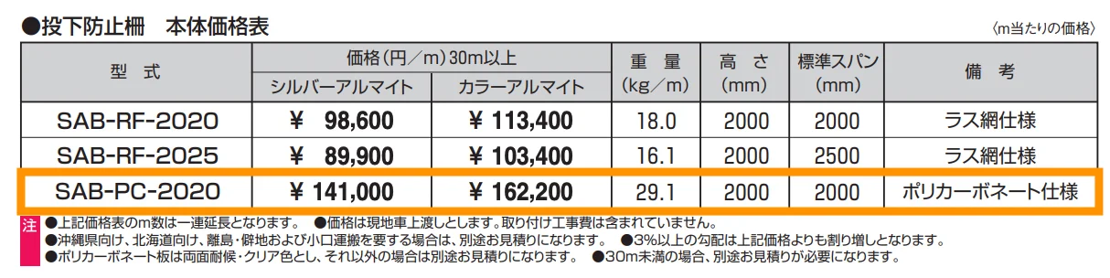 角ビームタイプ ベースプレート納まり 投下防止柵 ポリカーボネート仕様 【2022年版】_価格_1