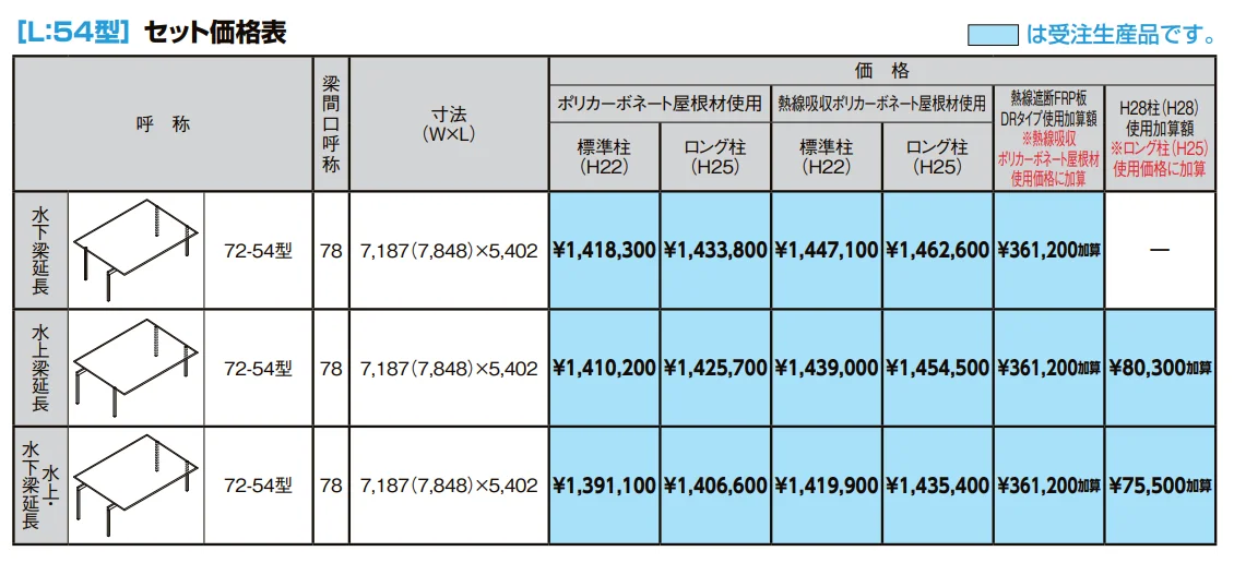 フーゴF 3台用 梁延長【2022年版】_価格_2