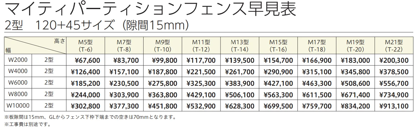 マイティパーティションフェンス 2型 (板デコⅡ仕様) 【2022年版】_価格_2