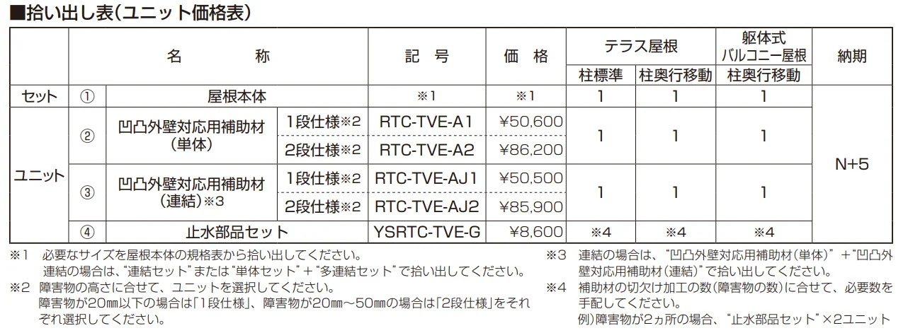 ソラリア テラス屋根 特殊納まり 凹凸外壁 【2022年版】_価格_1