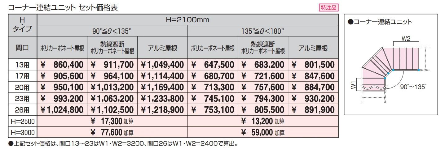 ファインロードS 一本柱タイプ(偏芯柱) 一般地域型 コーナー連結ユニット 【2022年版】_価格_1