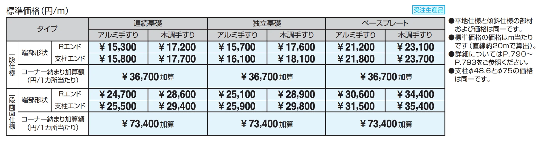 テスリーフ 独立タイプ フロントレール納まり/一段仕様・一段両面仕様 【2022年版】_価格_5