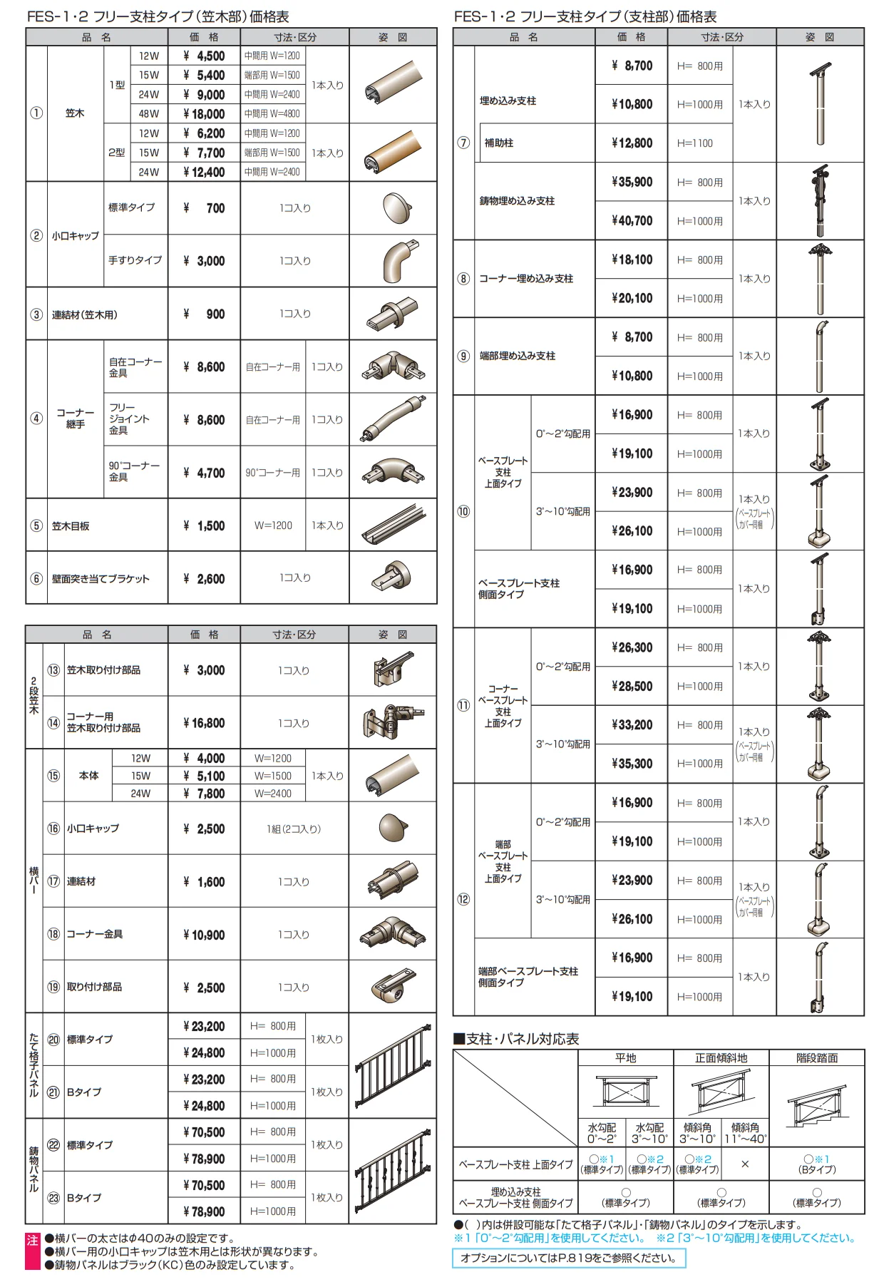 エトランポS1型フリー支柱タイプ／上部笠木納まり【2023年版】_価格_2