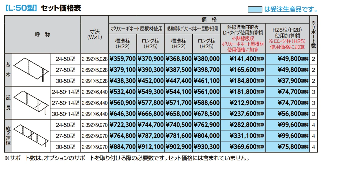 フーゴF逆勾配 1台用【2022年版】_価格_1