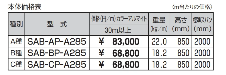 キャプロア(caproa) 標準タイプ(新設用) 車両用防護柵 C種（A285） 【2022年版】_価格_1