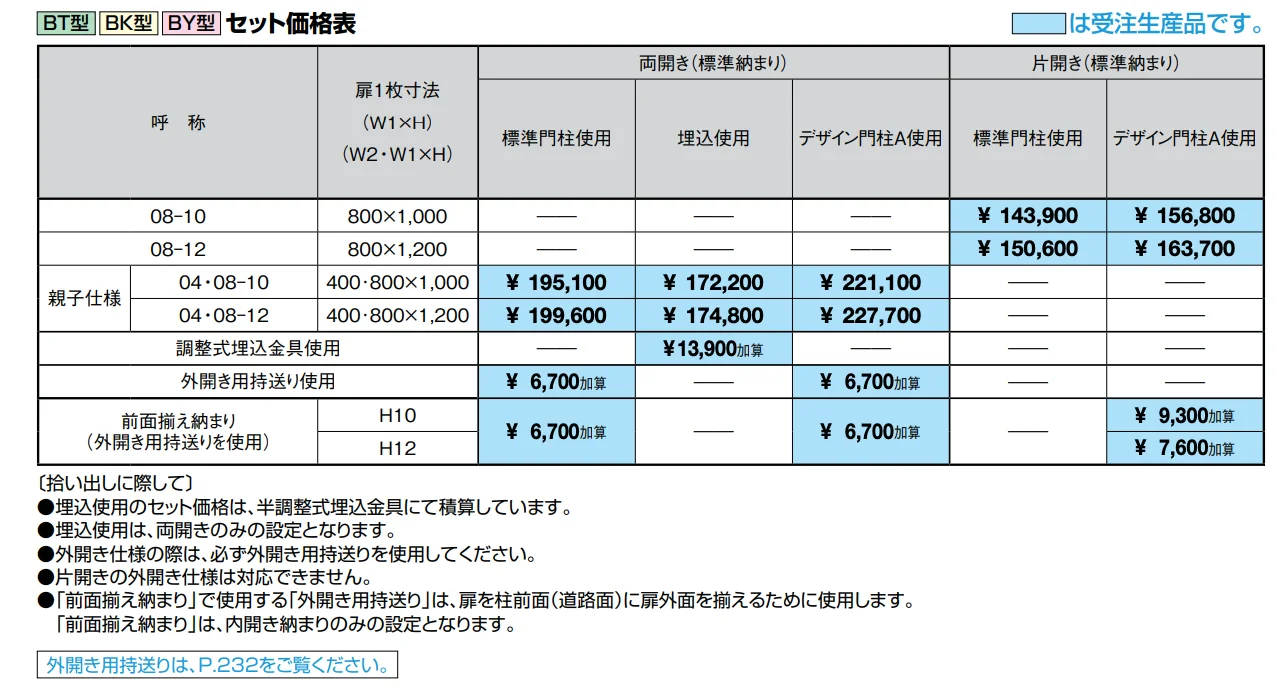 アーキキャスト BK型【2022年版】_価格_1