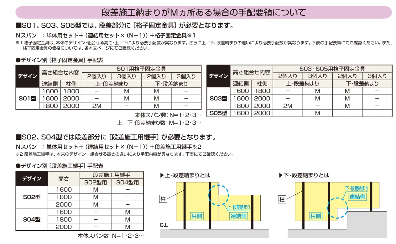 ルシアス スクリーンフェンスS05型 【2022年版】_価格_2