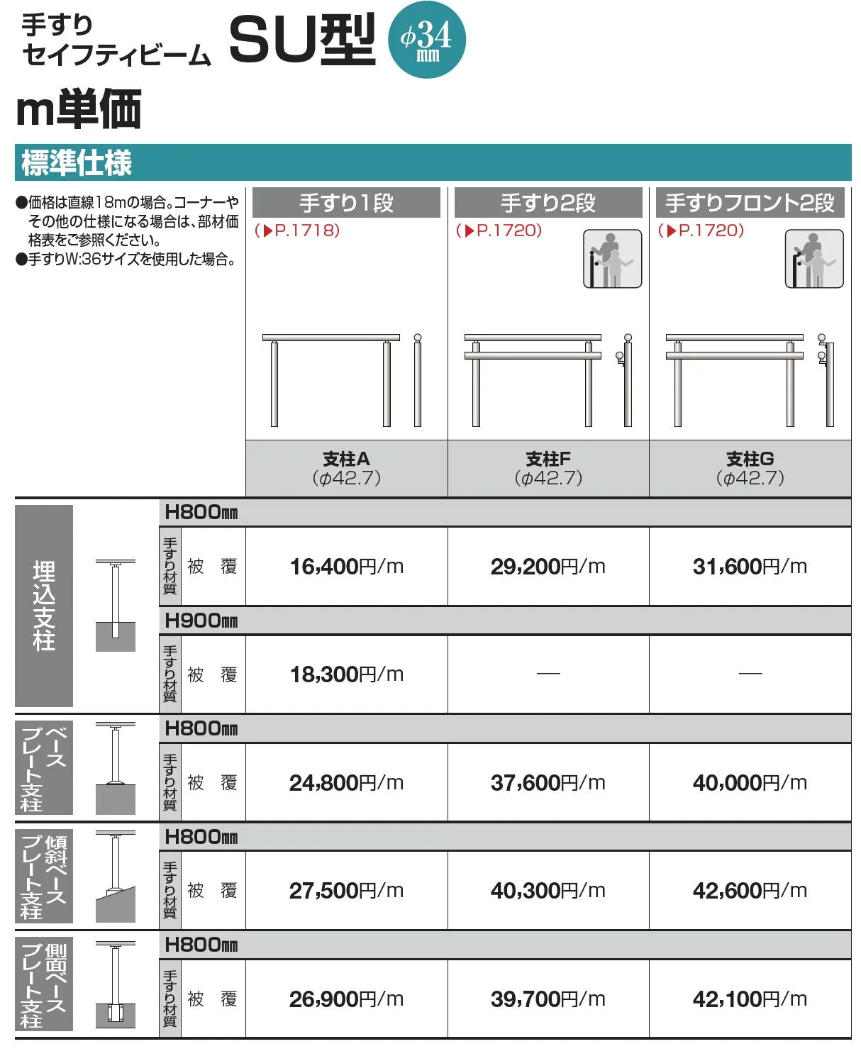 手すり セイフティビーム SU型Φ34mm / SJ型Φ38mm標準仕様・フロント2段【2023年版】_価格_2