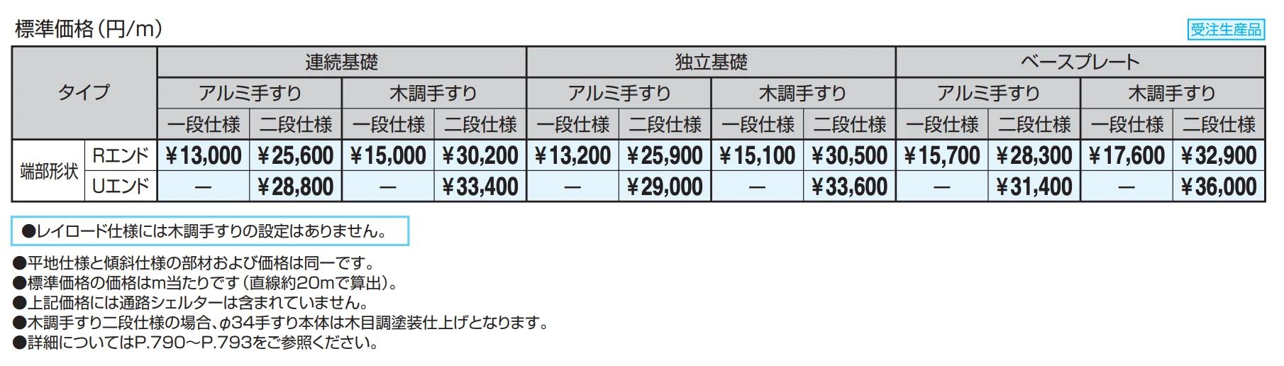 テスリーフ ラグフォート仕様 一段仕様／二段仕様 【2022年版】_価格_1