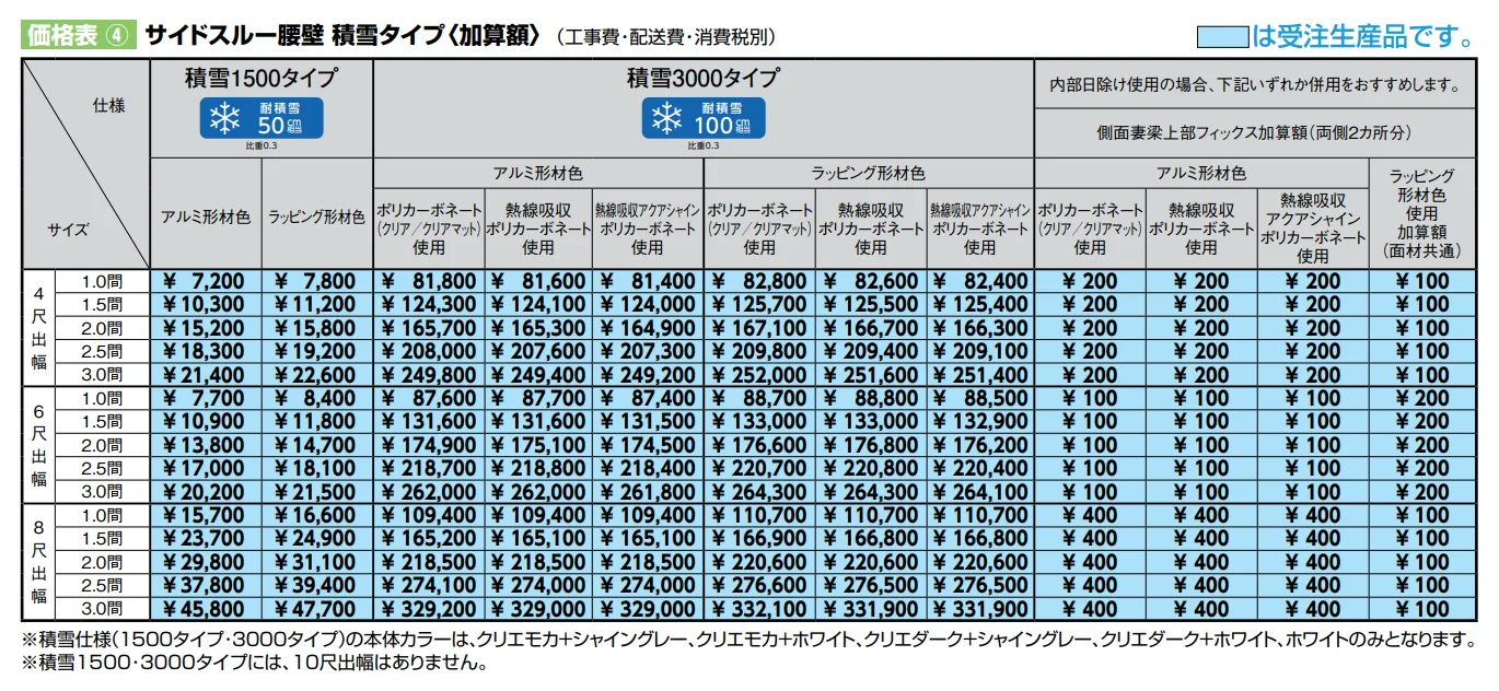 ココマ サイドスルータイプ【2022年版】_価格_2