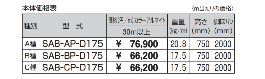 キャプロア(caproa) 補修タイプ(改修用) 車両用防護柵 C種（D175） 【2022年版】_価格_1