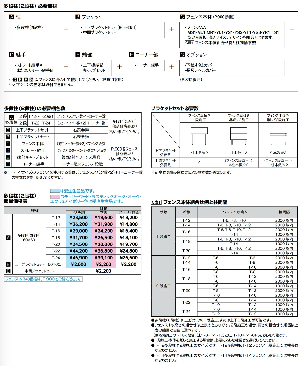 フェンスAA 多段柱(2段柱)【2022年版】_価格_1