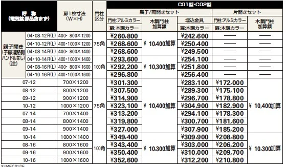 〔ピタットKey システム〕電気錠付 ルシアス 門扉シリーズ C01型 【2022年版】_価格_1