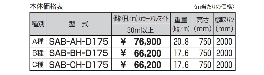 キャプロア(caproa) 補修タイプ(改修用) 歩車道境界用車両用防護柵 C種 【2022年版】_価格_1