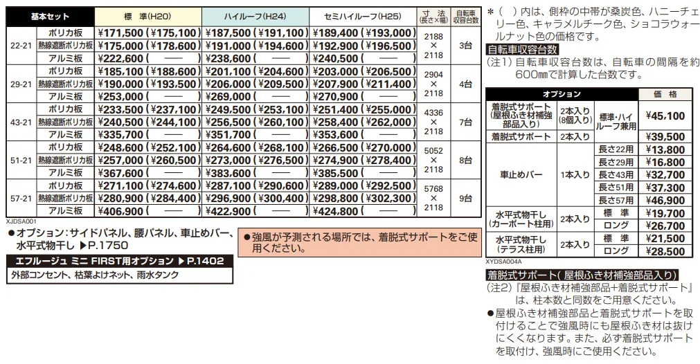 エフルージュ ミニ FIRST 600タイプ 基本セット 【2022年版】_価格_1