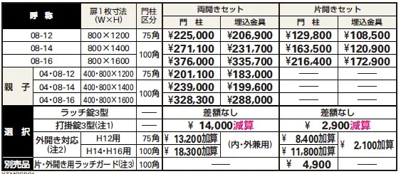 シャローネ 門扉SB01型 【2022年版】_価格_4