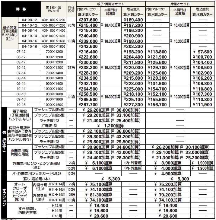 ルシアス 門扉W04型 【2022年版】_価格_1
