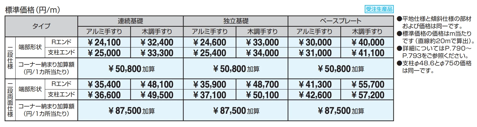 テスリーフ 独立タイプ トップレール納まり/二段仕様・二段両面仕様 【2022年版】_価格_1