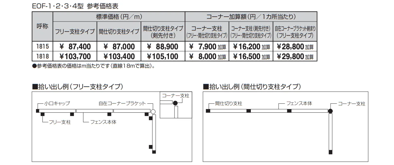 大型鋳物フェンス ランディーナ4型 【2022年版】_価格_2