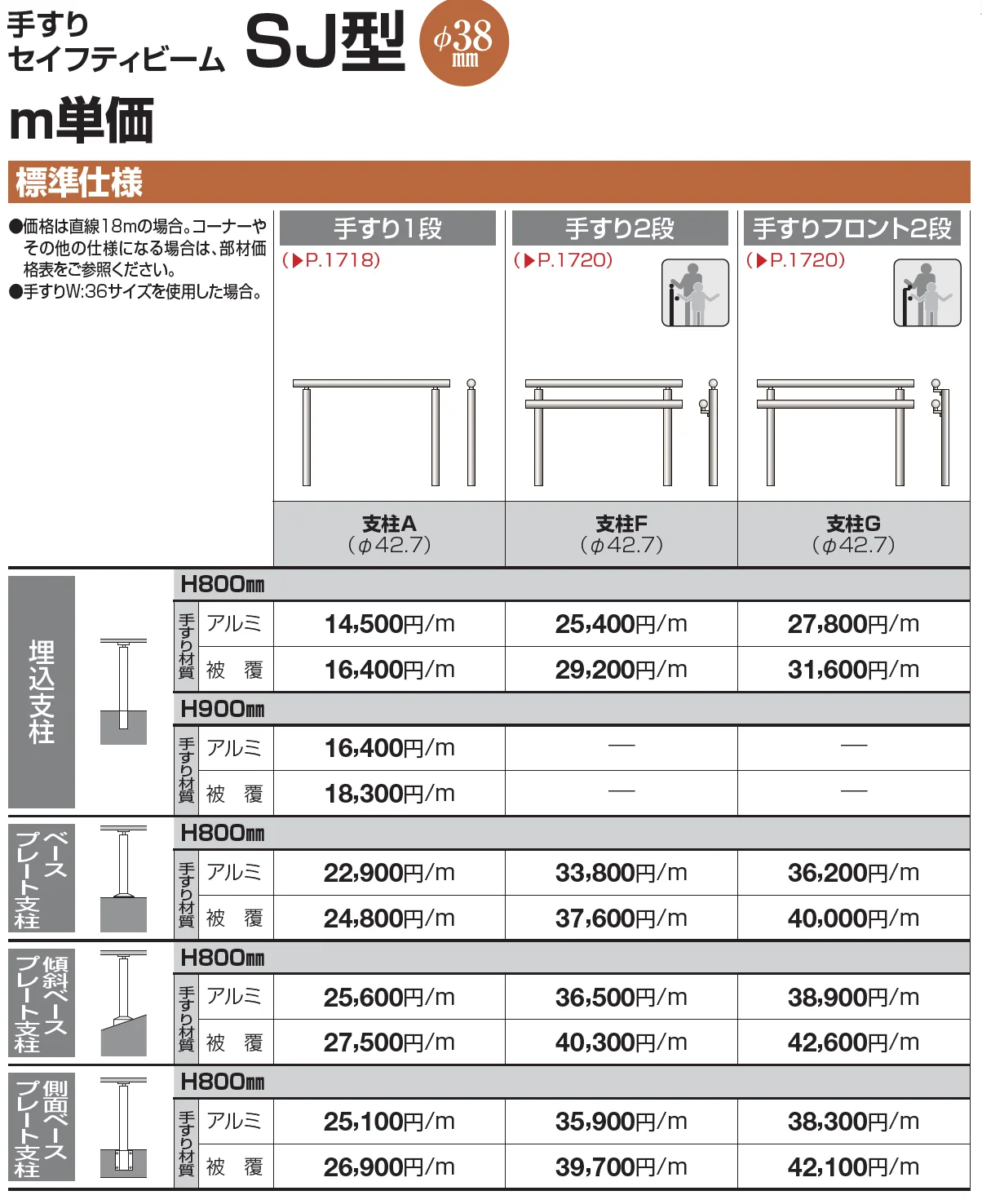手すり セイフティビーム SU型Φ34mm / SJ型Φ38mm 標準仕様・手すり1段【2023年版】_価格_3