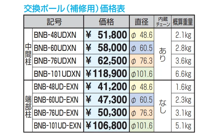 ビポール チェーン内蔵型 上下式 交換ポール(補修用) 端部柱 φ101.6 【2022年版】_価格_1