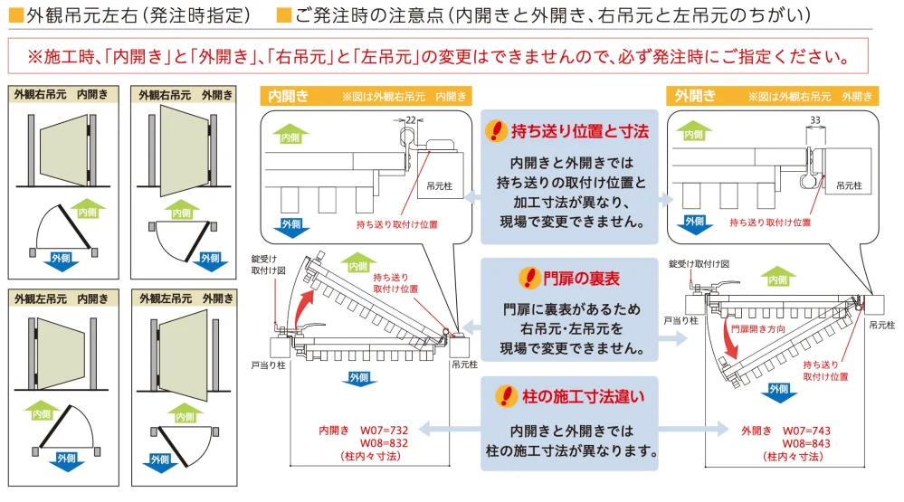F&Fの「ラインスタイル門扉 タイプA 【2022年版】」のサブ画像1