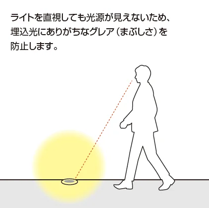 三協アルミの「ワンダーライト 埋込光【2023年版】」のサブ画像2
