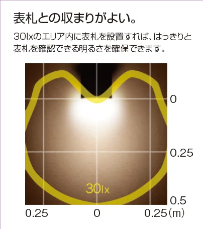 三協アルミの「ワンダーライト ポーチライト【2023年版】」のサブ画像2
