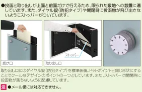 三協アルミの「SWM-S型【2022年版】」のサブ画像3