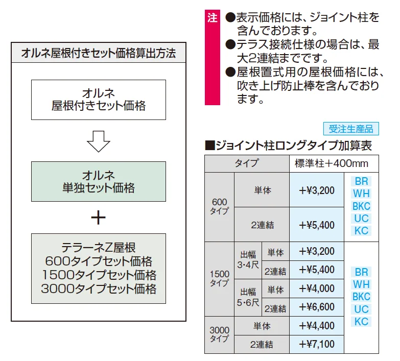 テラーネZ屋根(オルネ 庭置き式用 1500タイプ)【2024年版】_価格_2