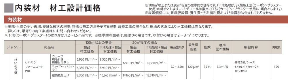 けいそう ファームコート内装【生産終了品】【2024年版】_価格_1