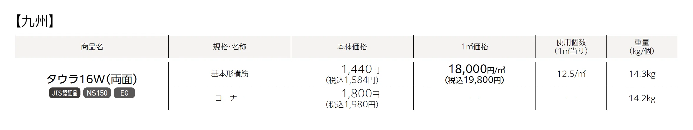 タウラ®︎_価格_4